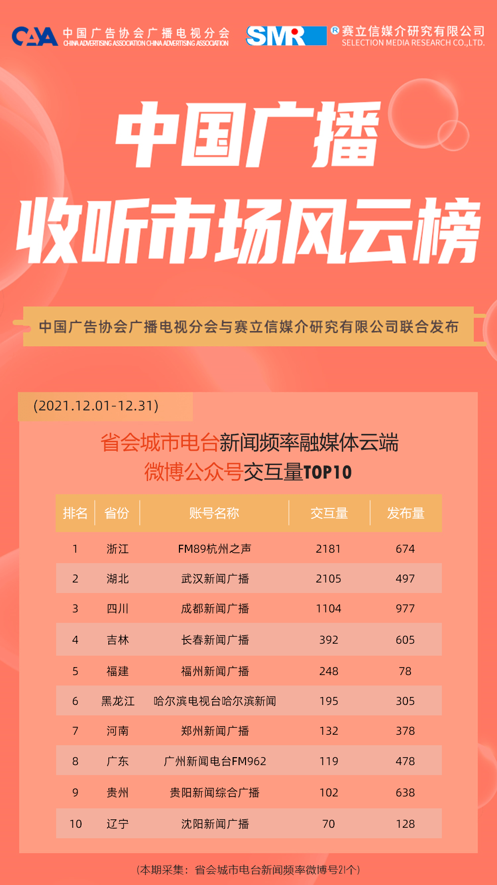 浙江新闻手机账号注册战网我们无法使用该资讯验证你的账号-第2张图片-太平洋在线下载