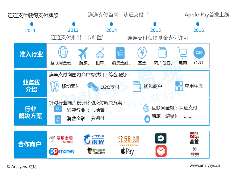 连连支付手机客户端中国移动手机支付客户端-第2张图片-太平洋在线下载