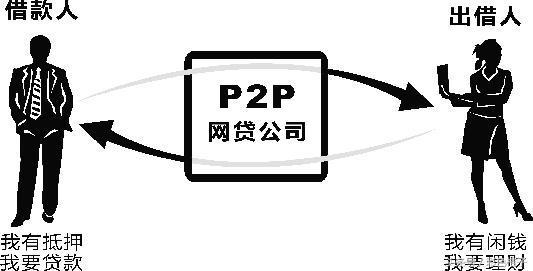 p2p网贷手机客户端个人查询网贷大数据官网-第2张图片-太平洋在线下载