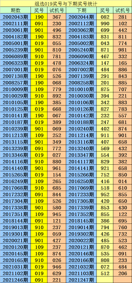 白小姐彩票客户端白小姐官方网络彩票平台