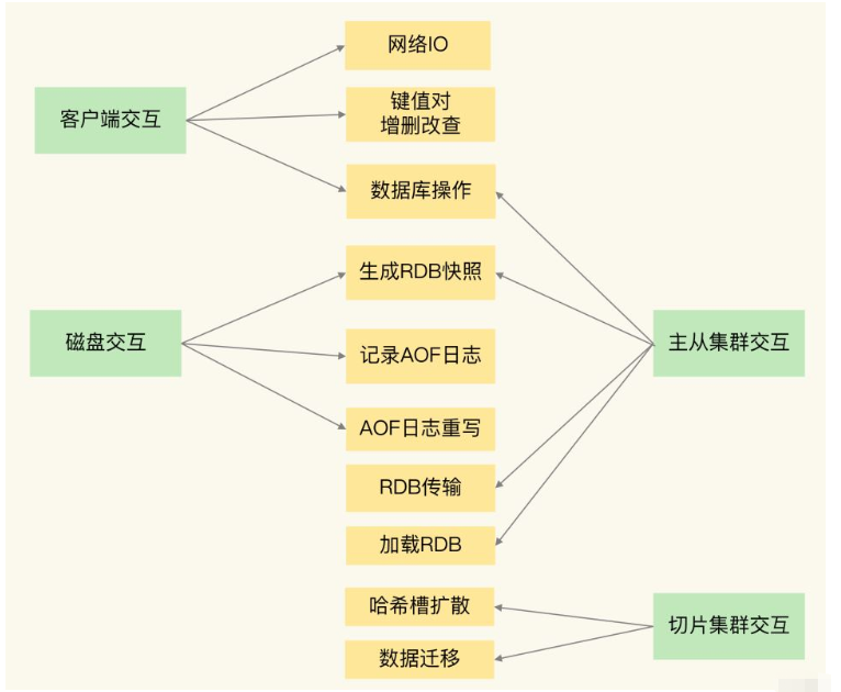 异步客户端是什么什么叫客户端通俗讲