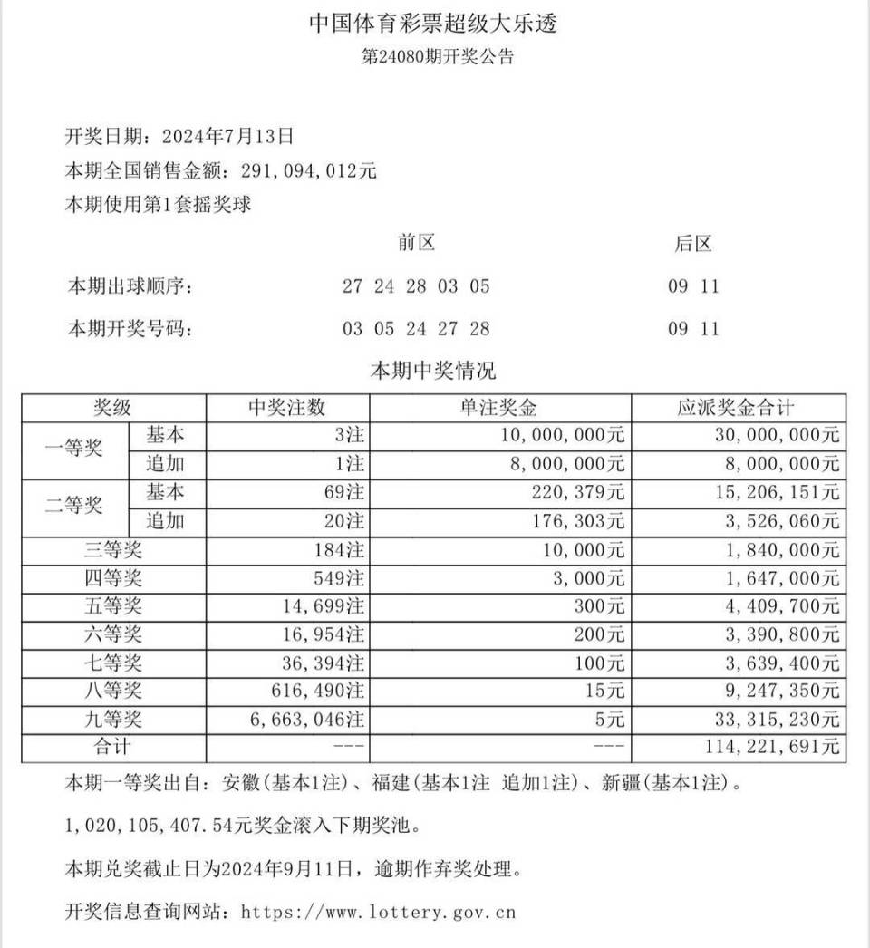 2020年开奖结果手机版2020年双色球开奖结果全部结果-第2张图片-太平洋在线下载