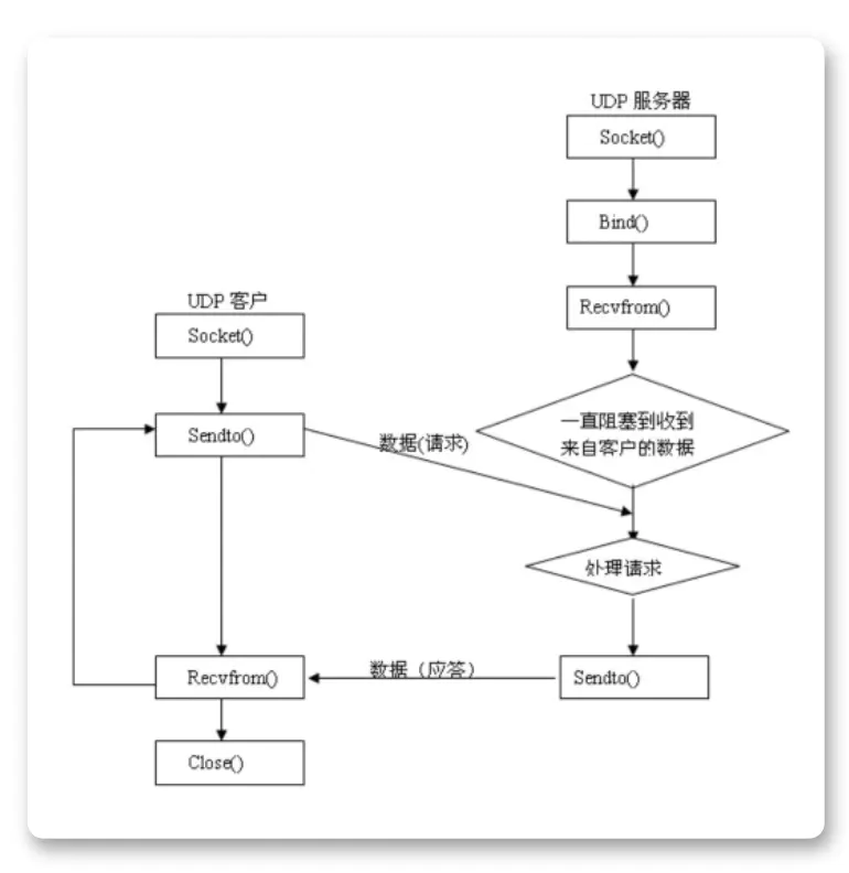 socket客户端连接优化socket客户端之间的通信-第2张图片-太平洋在线下载