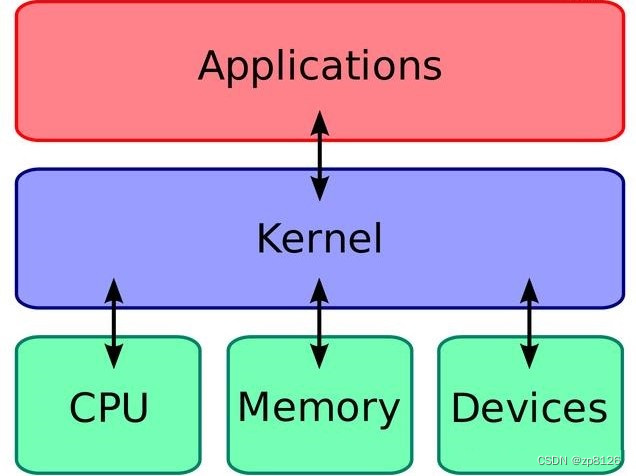 网盘Linux客户端百度网盘linux版本怎么安装-第2张图片-太平洋在线下载