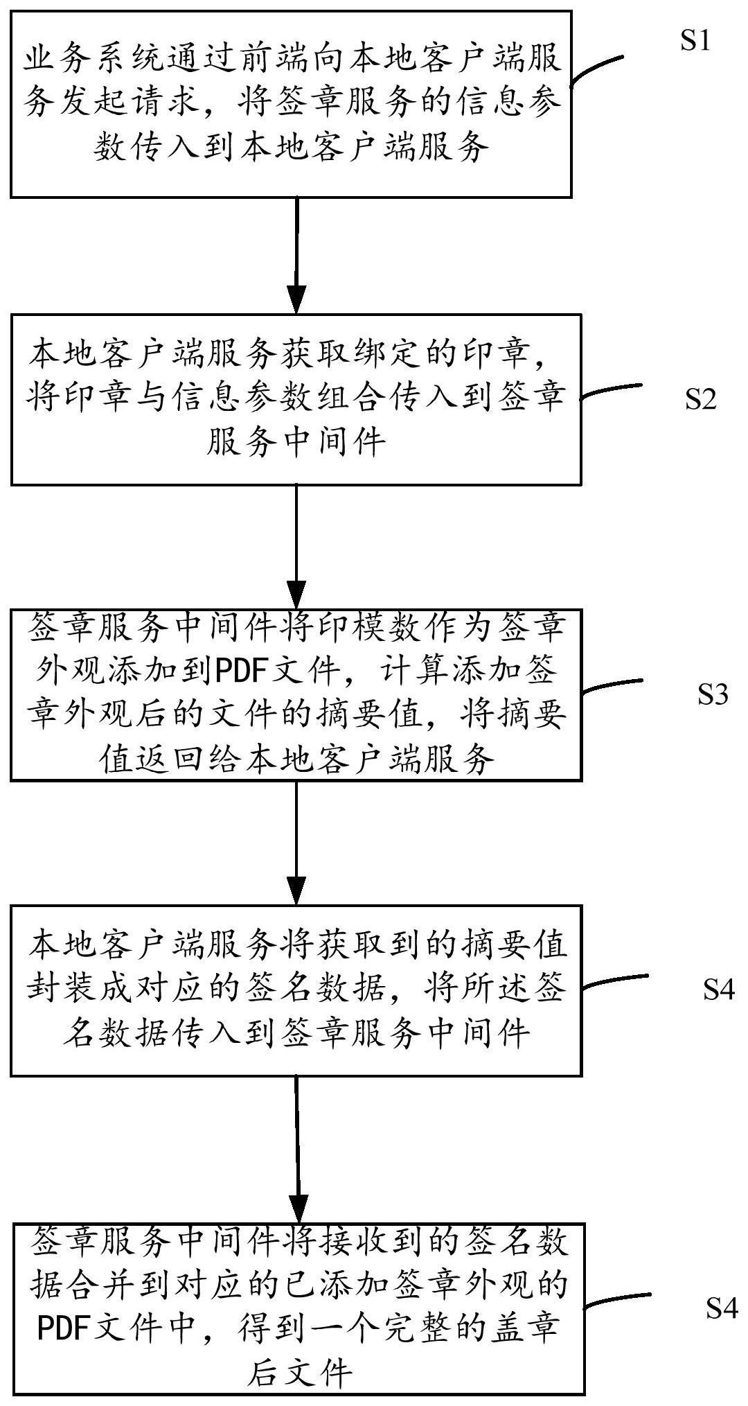 怎样启动签章客户端企业网银的签名控件怎么安装-第2张图片-太平洋在线下载