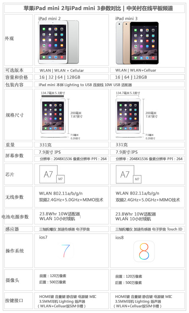 苹果iPad教育版价格苹果ipadair5价格-第2张图片-太平洋在线下载