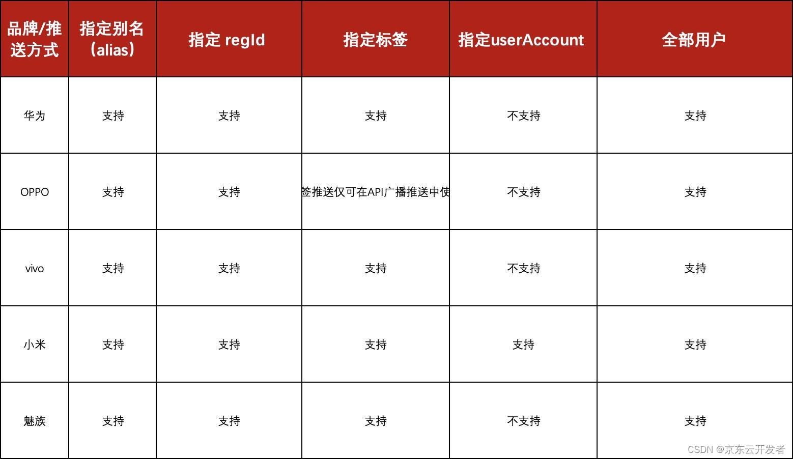 京东商家客户端名称京东商家app叫什么名字-第2张图片-太平洋在线下载