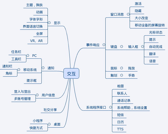 客户端包括是什么社保费管理客户端官网登录入口