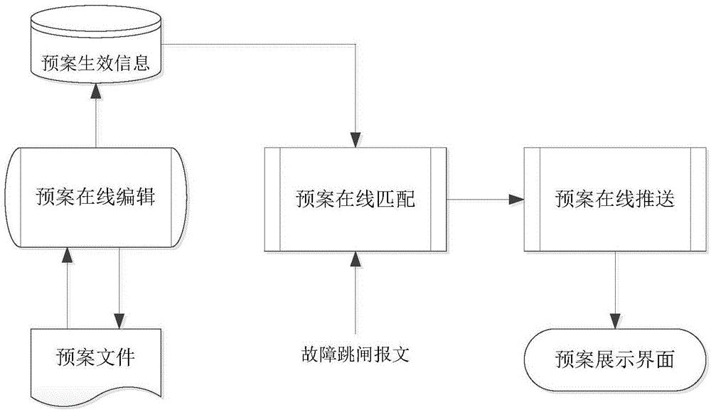 收费客户端故障处理信息系统故障处理方法-第1张图片-太平洋在线下载