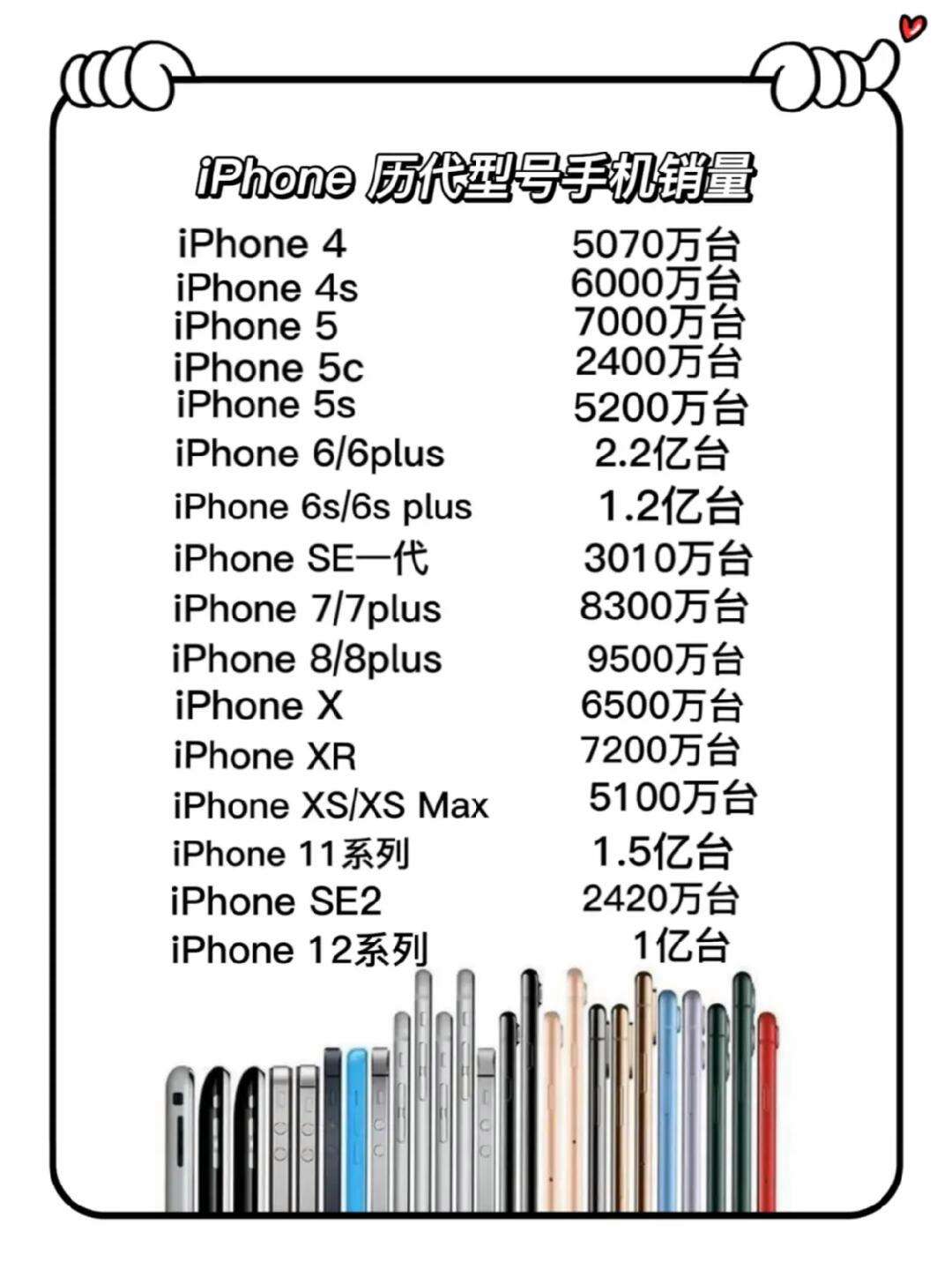 韩版苹果的型号iPhone全部型号-第2张图片-太平洋在线下载