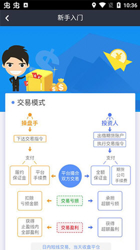 手机版MT4教程mt4手机版视频教程-第2张图片-太平洋在线下载