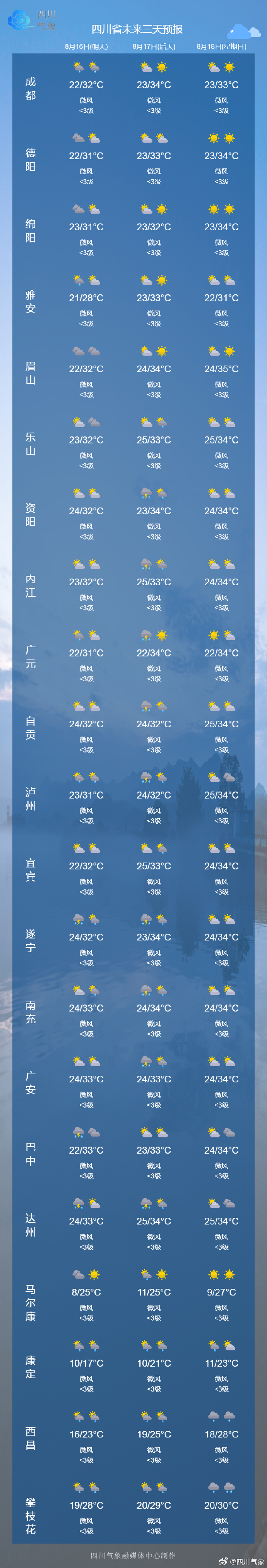 天气预报手机版实时天气预报app-第2张图片-太平洋在线下载