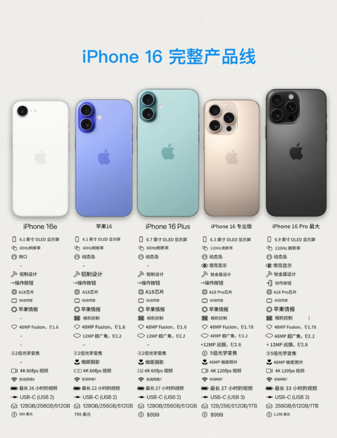苹果数字版多大苹果15pro运行内存多大-第1张图片-太平洋在线下载