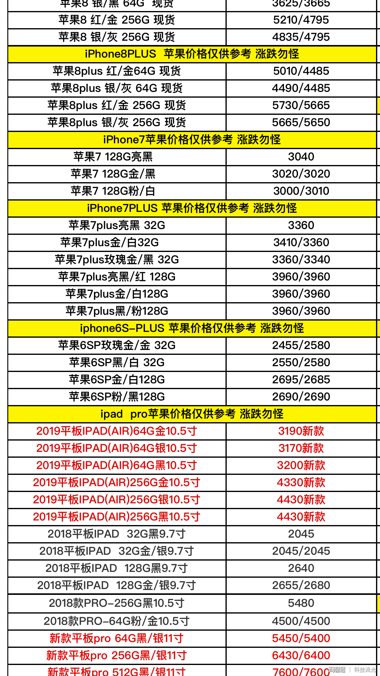 苹果数字版多大苹果15pro运行内存多大-第2张图片-太平洋在线下载