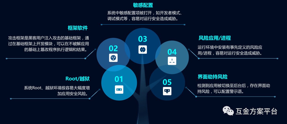 敏感信息客户端天津旅行社报价及路线-第2张图片-太平洋在线下载