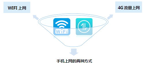 苹果wifi版和4g版差别(iphone wifi 4g)-第5张图片-WPS Office AI办公 苹果wifi版和4g版差别(iphone wifi 4g)-第5张图片-WPS Office AI办公